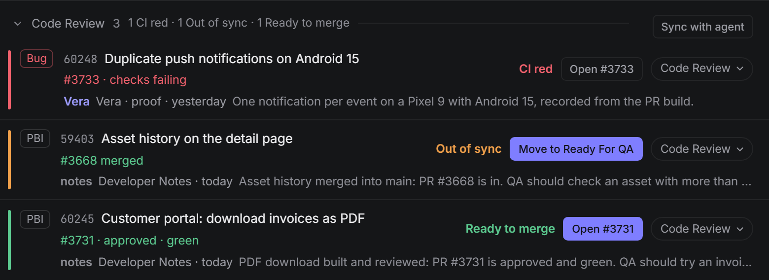 Code Review in the walk: each item with its verdict (CI red, Out of sync, Ready to merge), its pull request and the latest note about it