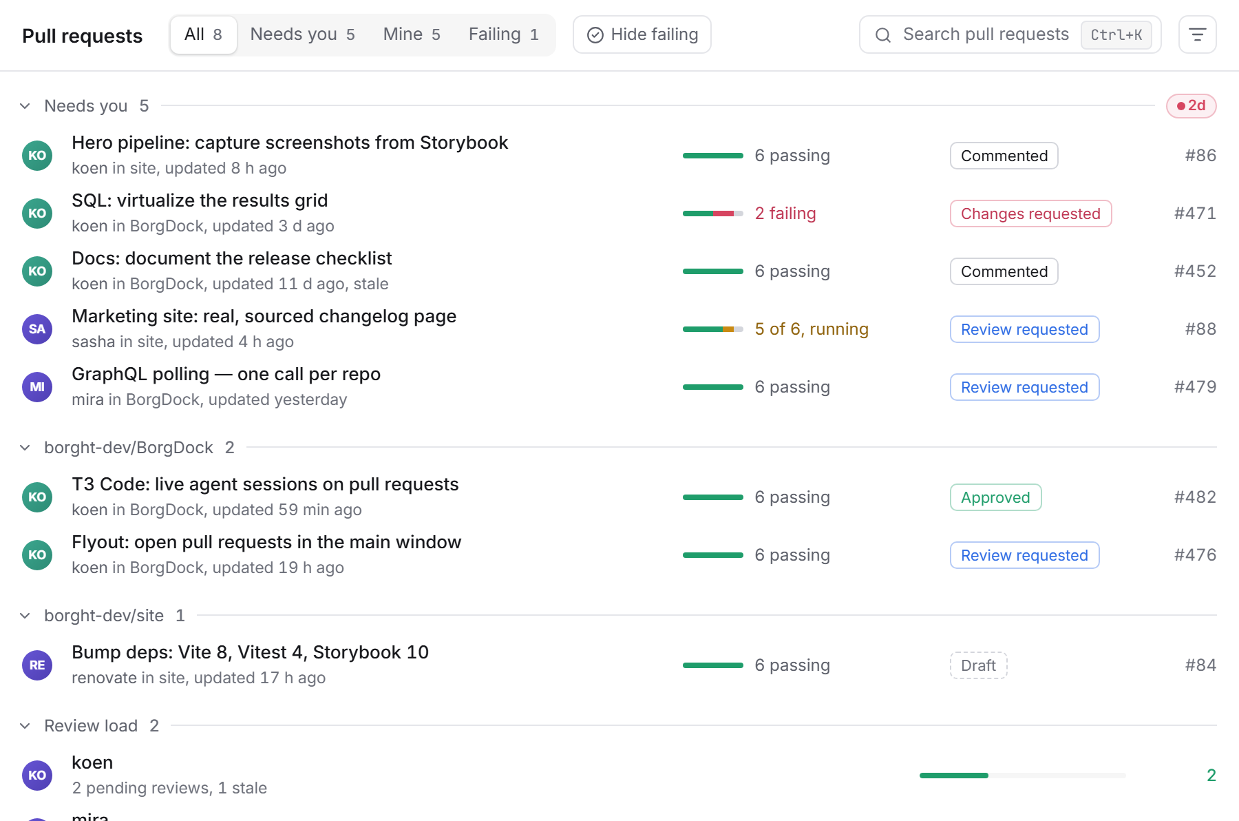 The Pull requests section: one row per pull request, with checks drawn as a bar and one review chip
